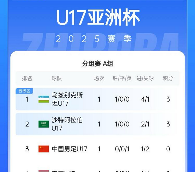  Uzi在中国队比赛中爆冷，晋级下一阶段引发热议！